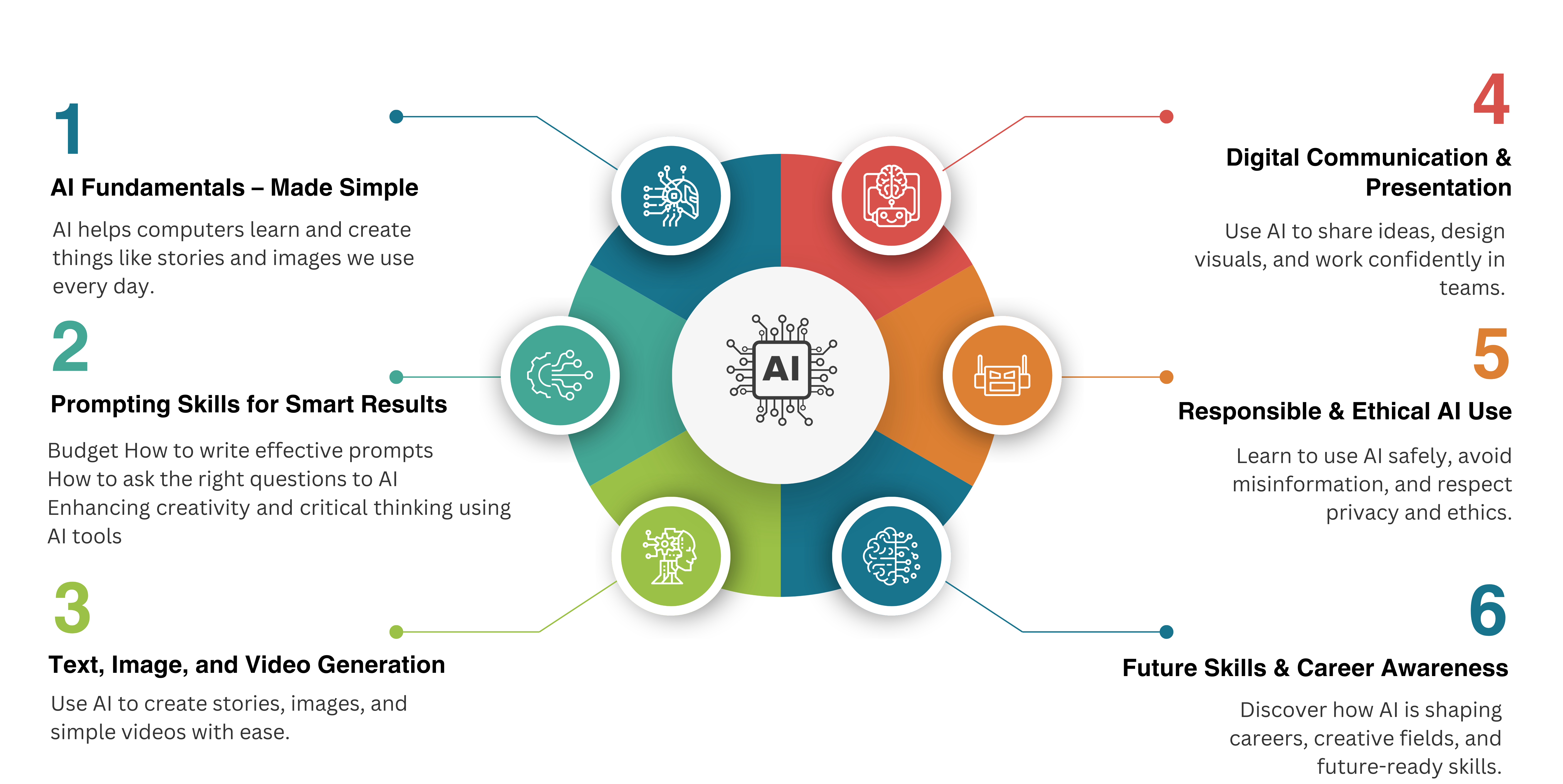 Skills Your Child Will Gain in the AI Course